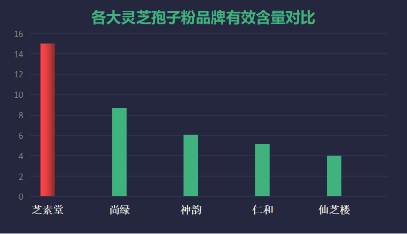 灵芝孢子粉哪个厂家直销(灵芝孢子粉厂家直销，好处多多)