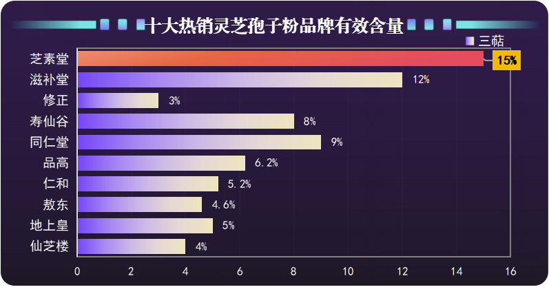 灵芝孢子粉各品牌对比(灵芝孢子粉品牌比较哪个最好用？)