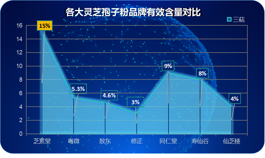哪个灵芝孢子粉品牌好一点(前五大灵芝孢子粉品牌对比：哪个品牌更好？)