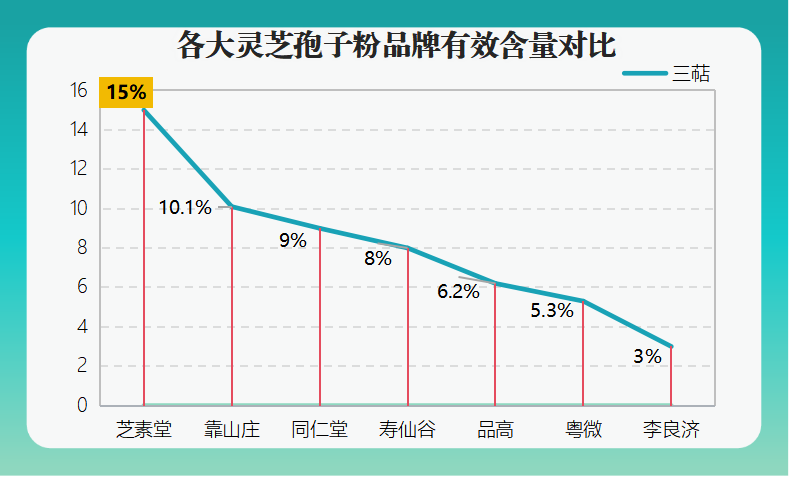武义灵芝孢子粉品牌排行(2024年十大武义灵芝孢子粉品牌排行榜出炉！)