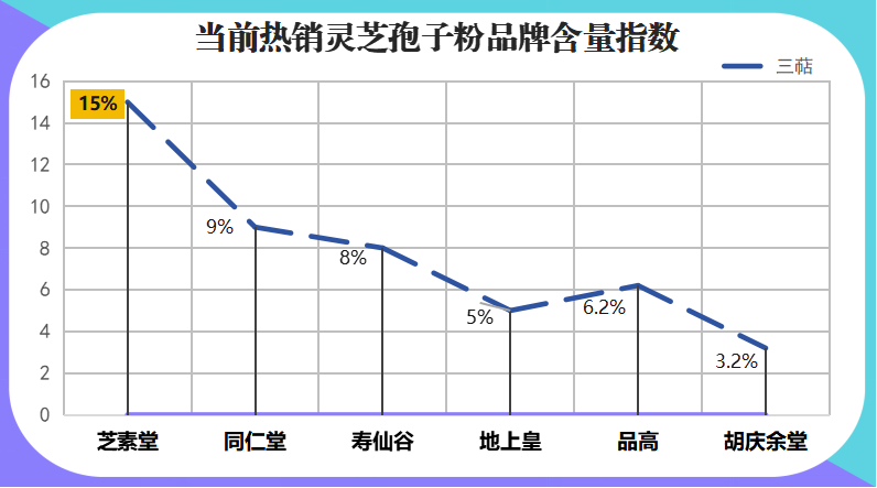 灵芝孢子粉哪个品牌好？从品牌和质量角度分析灵芝孢子粉？
