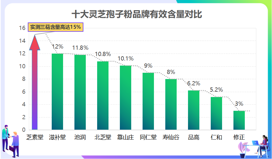 重庆灵芝孢子粉品牌排行榜？哪个牌子的灵芝孢子粉最好