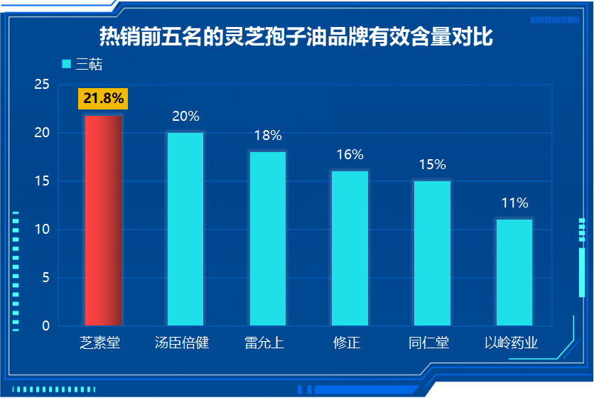 哪里的灵芝孢子油好一点呢(灵芝孢子油哪里品质更佳？——选择灵芝孢子油首选地)
