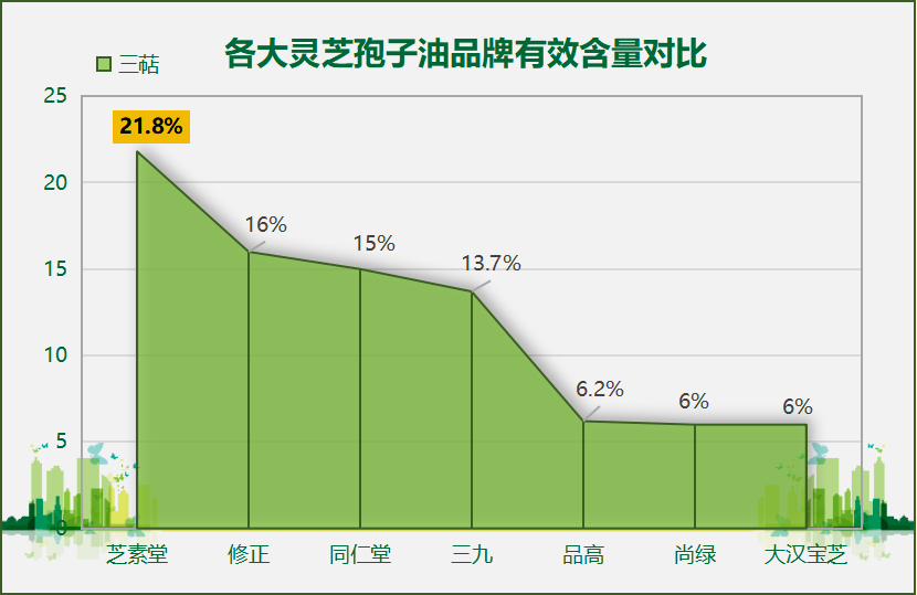 生产灵芝孢子油的厂家有几家(生产灵芝孢子油的厂家共有几家？)