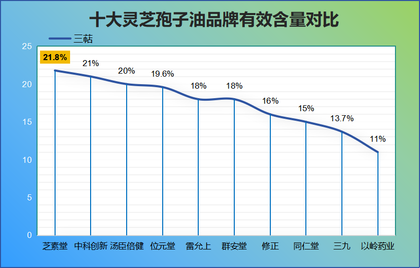 灵芝孢子油哪个厂家的好用(灵芝孢子油哪个品牌信赖？推荐好用的厂家！)