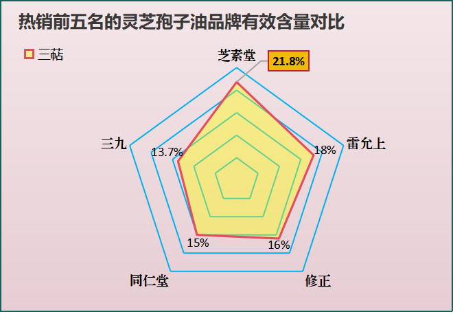 灵芝孢子油哪个牌子好吃又健康的(哪个品牌的灵芝孢子油好吃又健康？)