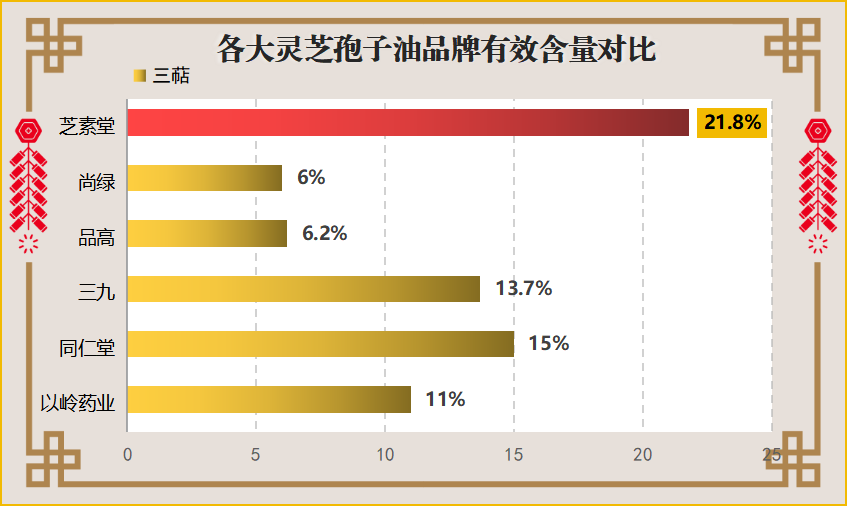 灵芝孢子油都有什么品牌的最好吃(灵芝孢子油哪些品牌口感最好？)