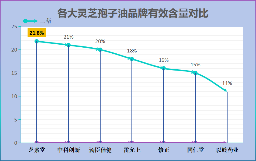 灵芝孢子油有哪一个牌子好(哪个品牌的灵芝孢子油最好？)