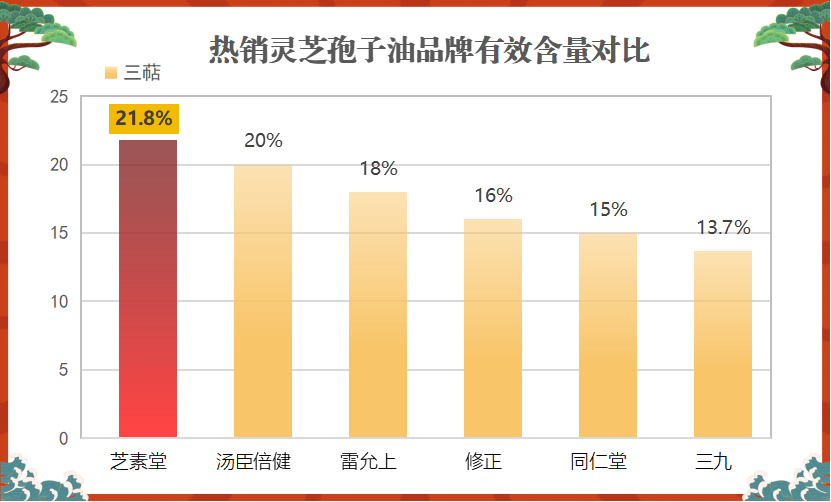 灵芝孢子油哪个厂家最好最正宗吃(最正宗的灵芝孢子油哪家厂家最好？)