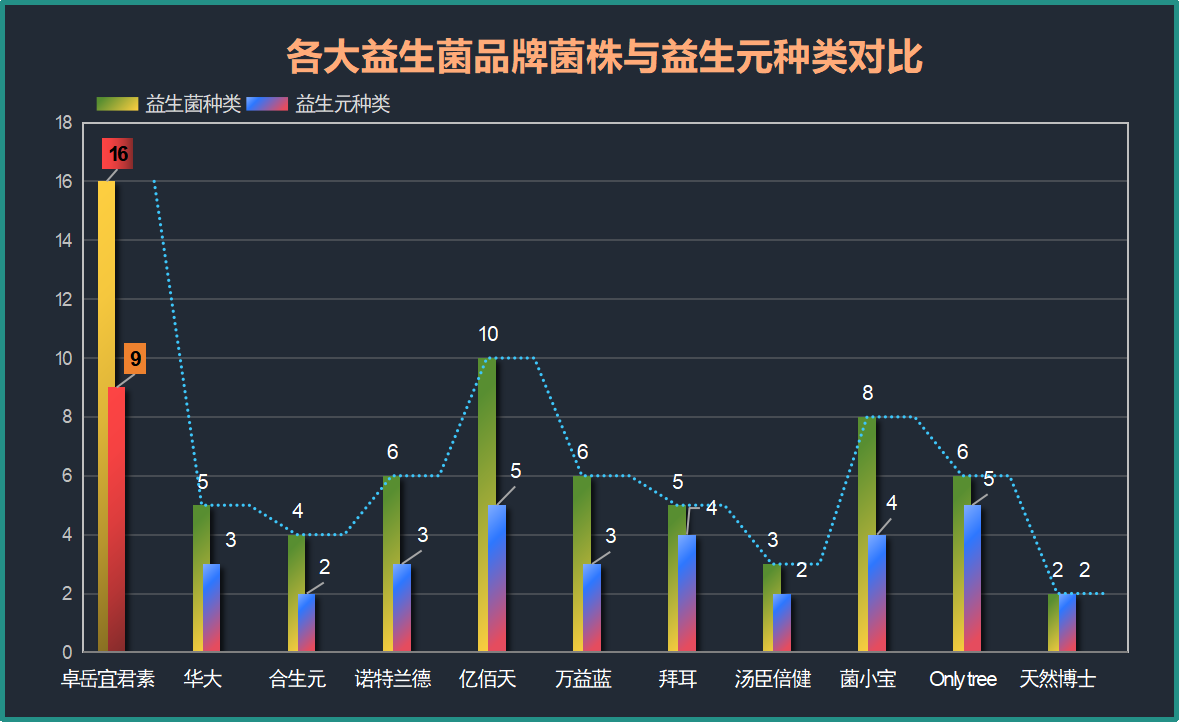 高活性益生菌哪个牌子好些啊(高活性益生菌品牌排行榜，推荐好用的牌子哪些？)