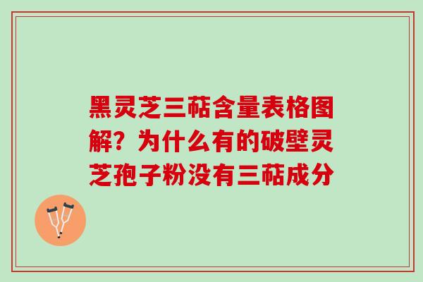 黑灵芝三萜含量表格图解？为什么有的破壁灵芝孢子粉没有三萜成分