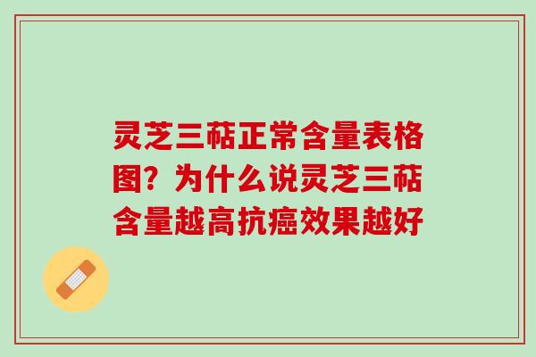 灵芝三萜正常含量表格图？为什么说灵芝三萜含量越高抗癌效果越好